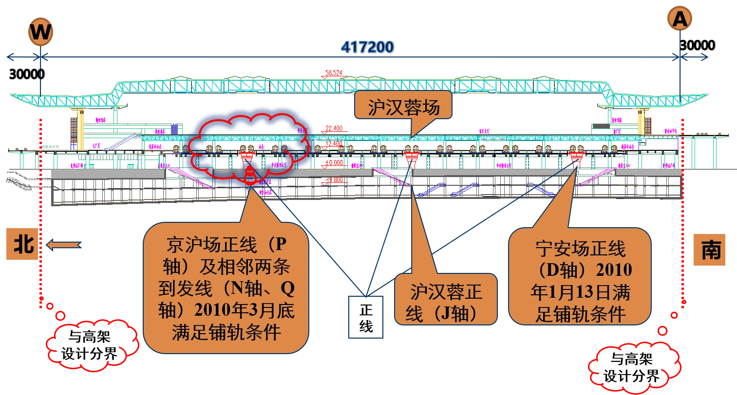 南京南站的整体平移