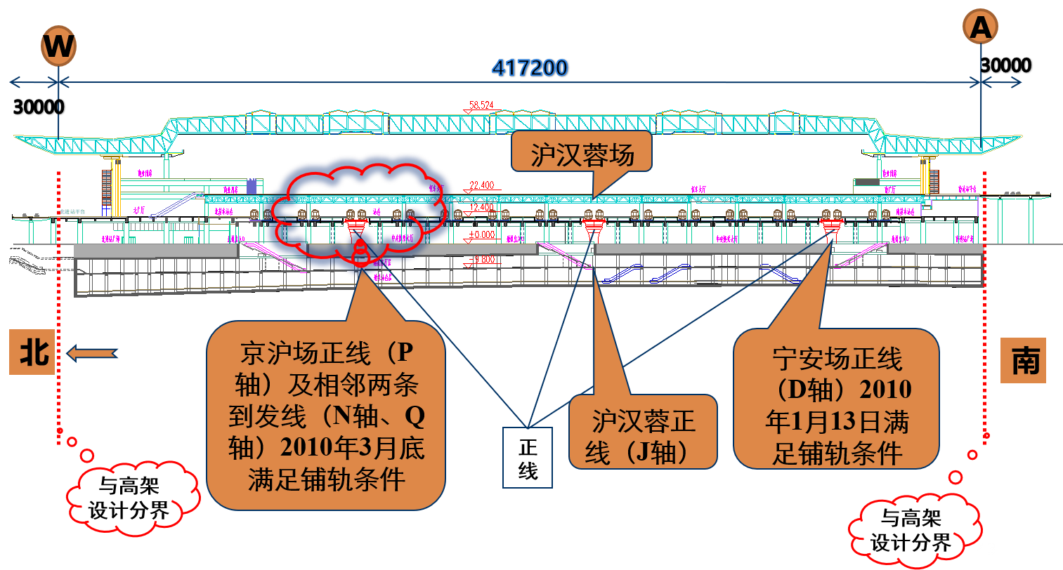 南京南站的整体平移