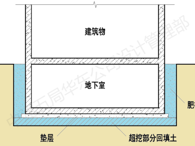 工程抗浮事故雨季高发!如何避免?