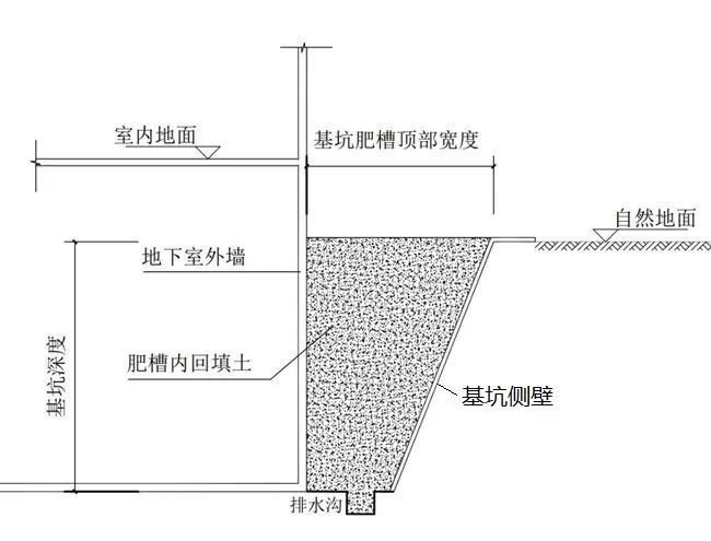 工程抗浮事故雨季高发！如何避免？