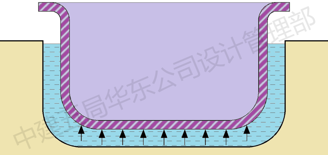 工程抗浮事故雨季高发！如何避免？