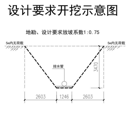 地勘、设计要求放坡系数1:0.75