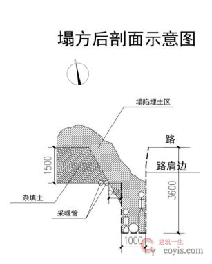 塌方后剖面示意图