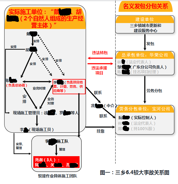 中山市三乡镇“6·4”较大生产安全事故调查报告