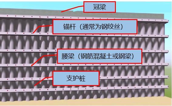 图2-6 基坑桩锚支护（1）