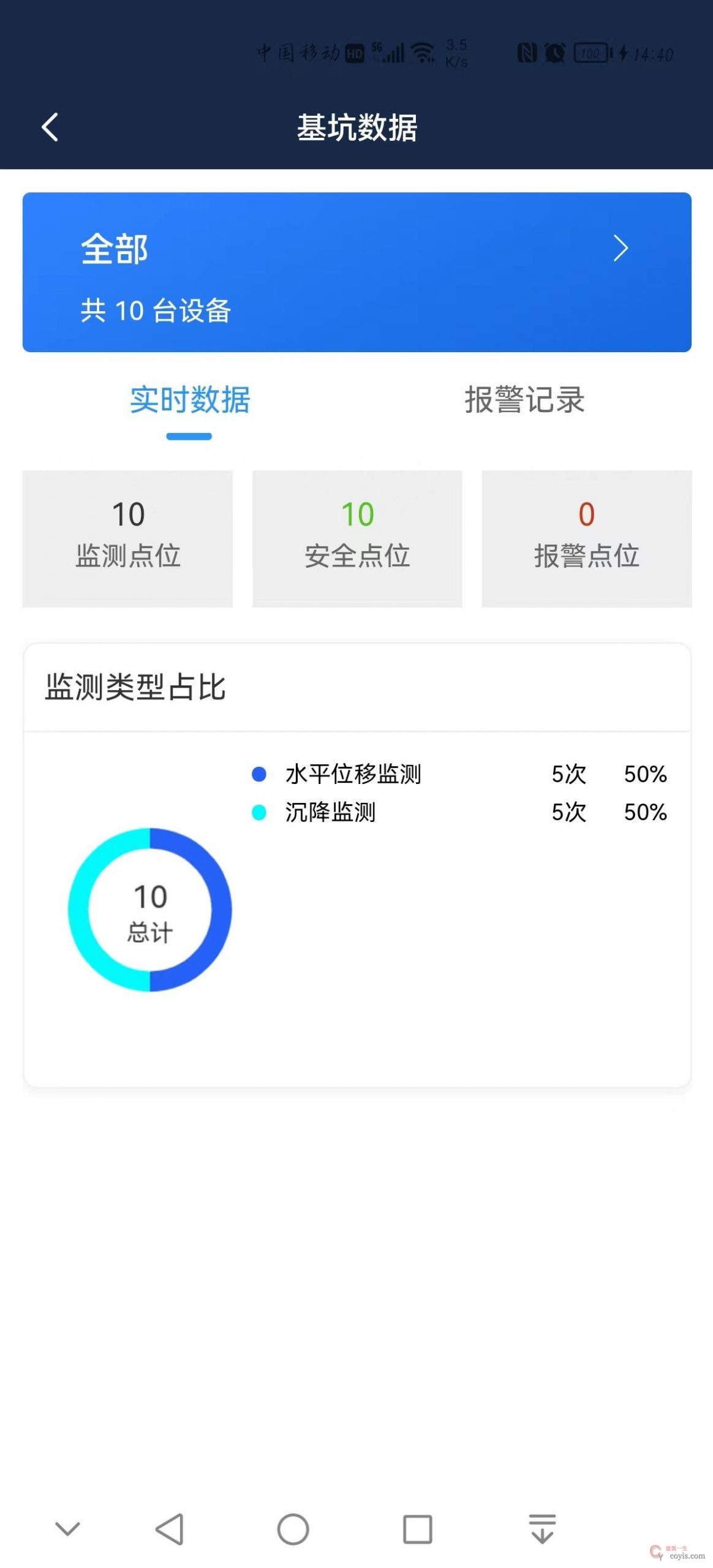 图2-27 云端监测数据(1)