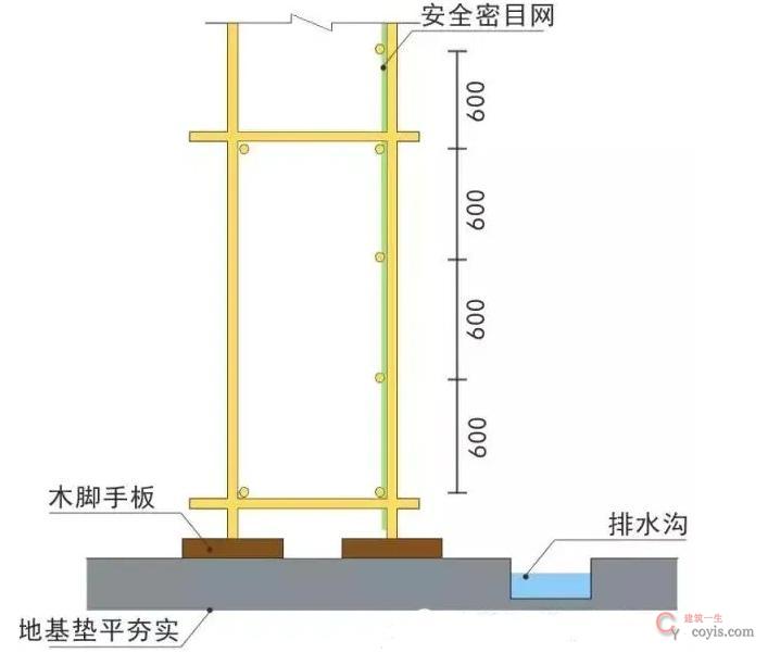 图3-2 脚手架基础剖面图