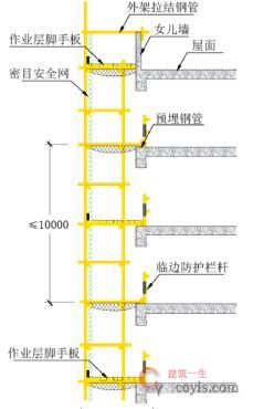 图3-10 作业层水平防护