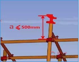 图4-8 扣件式钢管支撑自由端设置