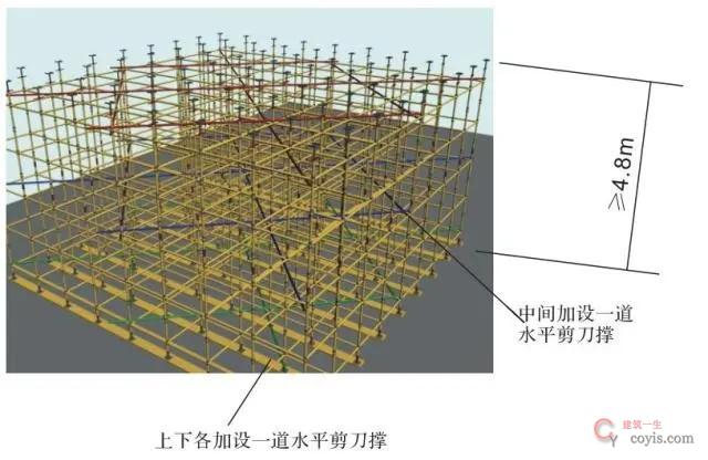 图4-10 扣件式钢管支撑剪刀撑设置