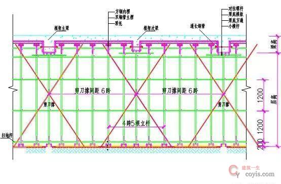 图4-12 扣件式钢管支撑剪刀撑设置(1)