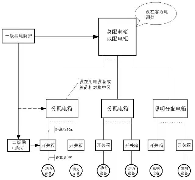 图5-16 配电系统