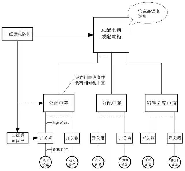 图5-16 配电系统