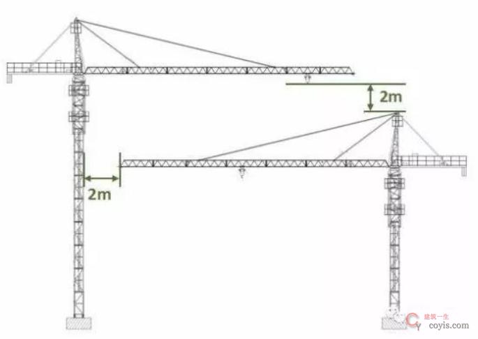 图6-34 群塔作业安全距离