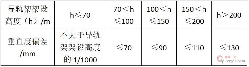 图6-101 施工升降机安装垂直度偏差