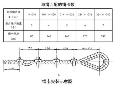 图6-129 汽车吊钢丝绳绳卡判定