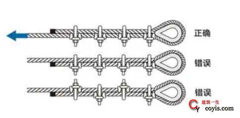 图6-129 汽车吊钢丝绳绳卡判定