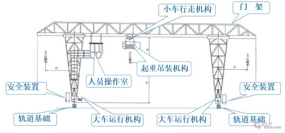 图6-146 龙门吊构造