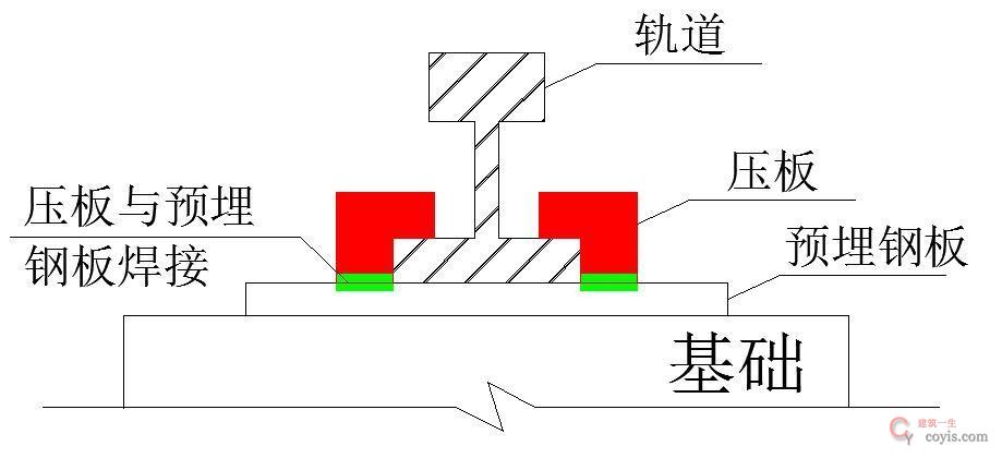 图6-146 龙门吊构造