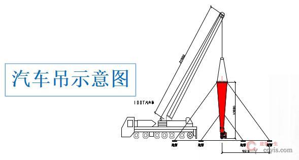 图6-157 龙门吊安装(1)