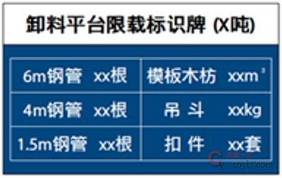 图7-58 卸料平台限载标识牌