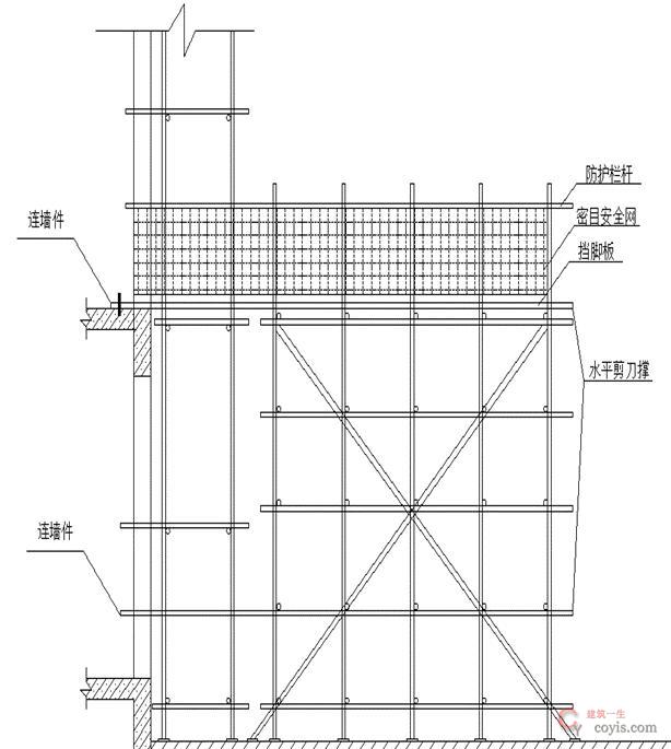 图7-59 落地式操作平台(1)