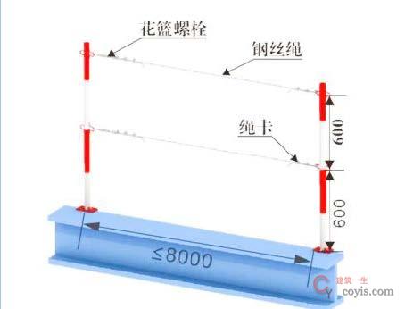 图7-69 立杆式双道安全绳参考