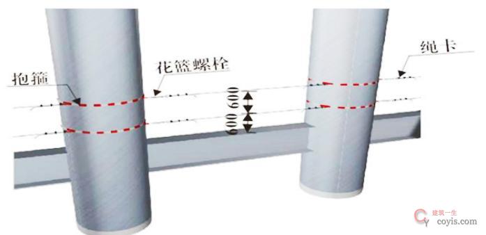 图7-72 抱箍式双道安全绳参考(1)