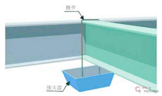 图7-75 接火盆(斗)参考(1)