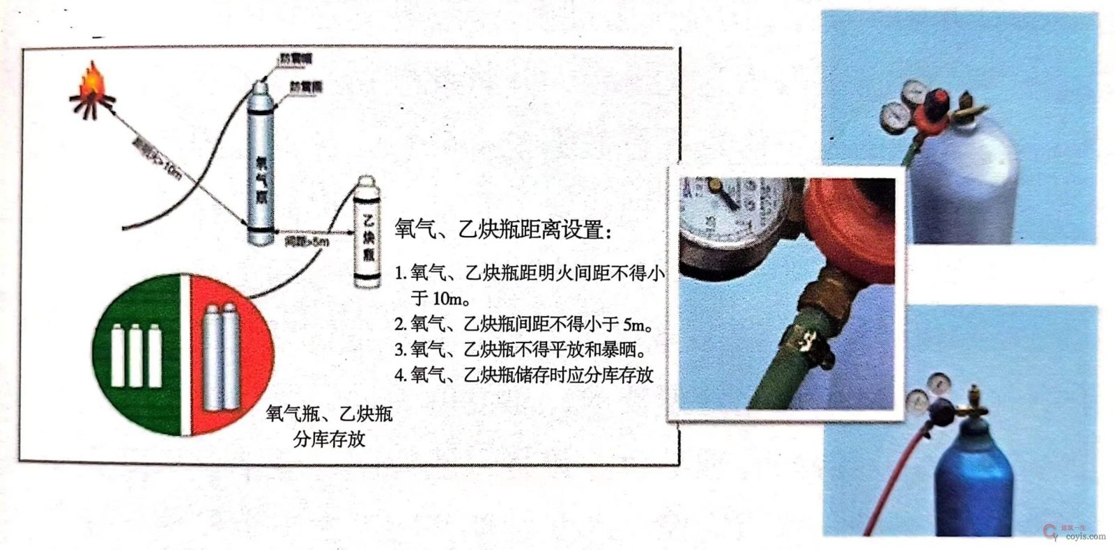 图7-90 氧气、乙炔瓶使用距离设置应用