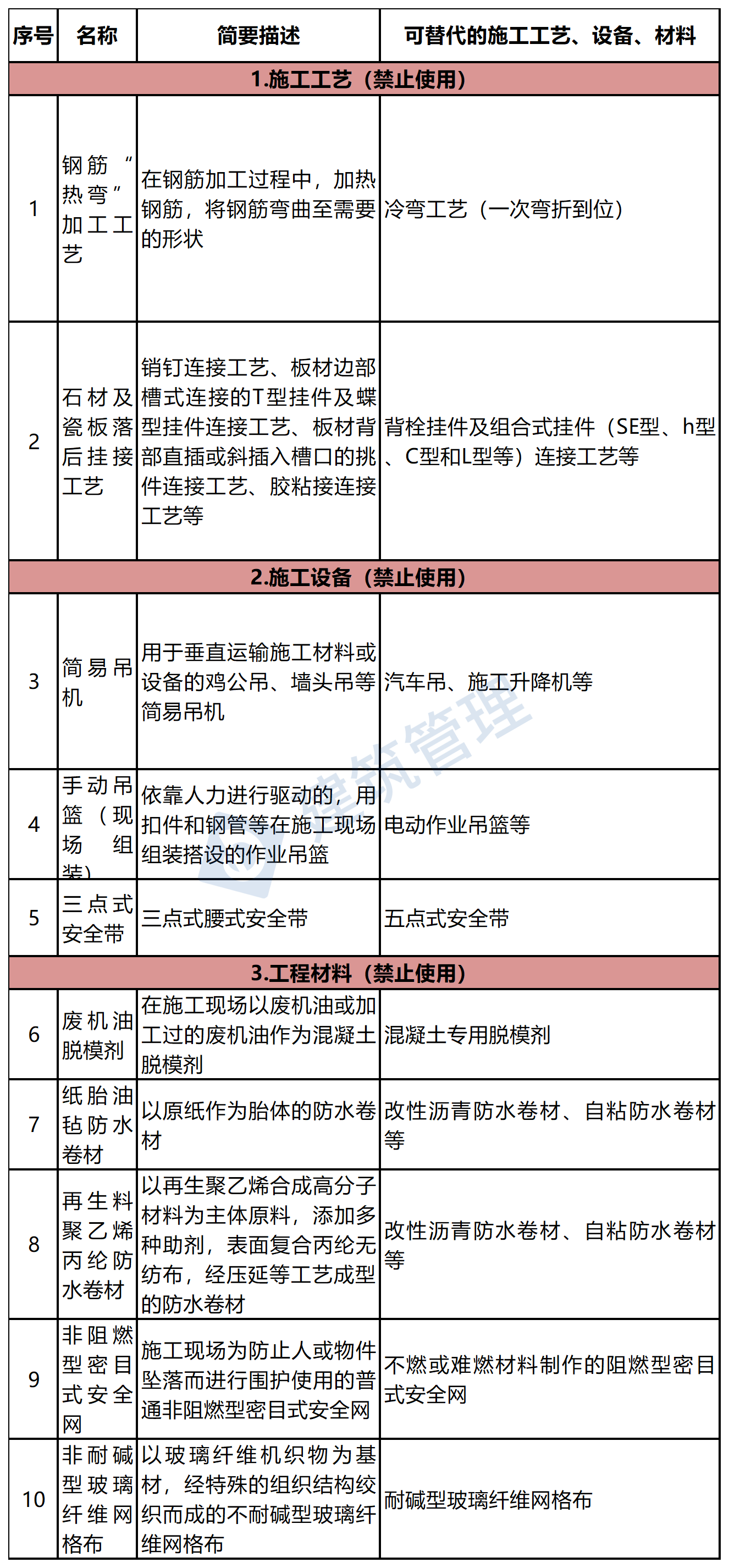 多地高层住宅外墙脱落！住建部明文：禁止水泥砂浆贴外墙砖！