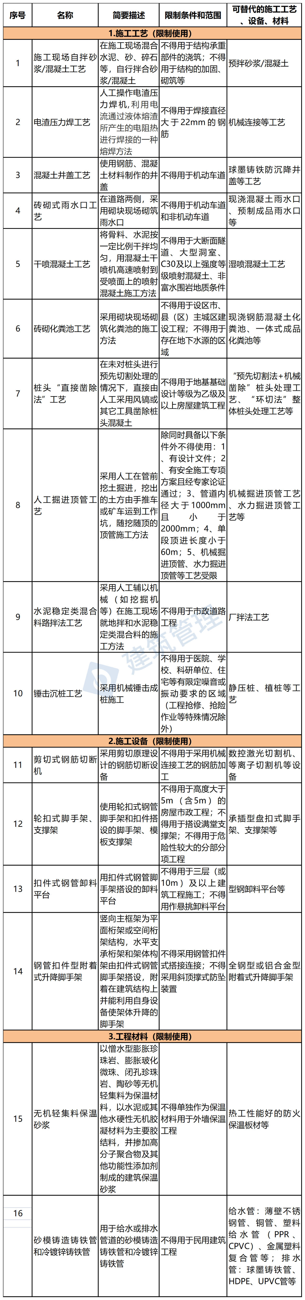 多地高层住宅外墙脱落！住建部明文：禁止水泥砂浆贴外墙砖！