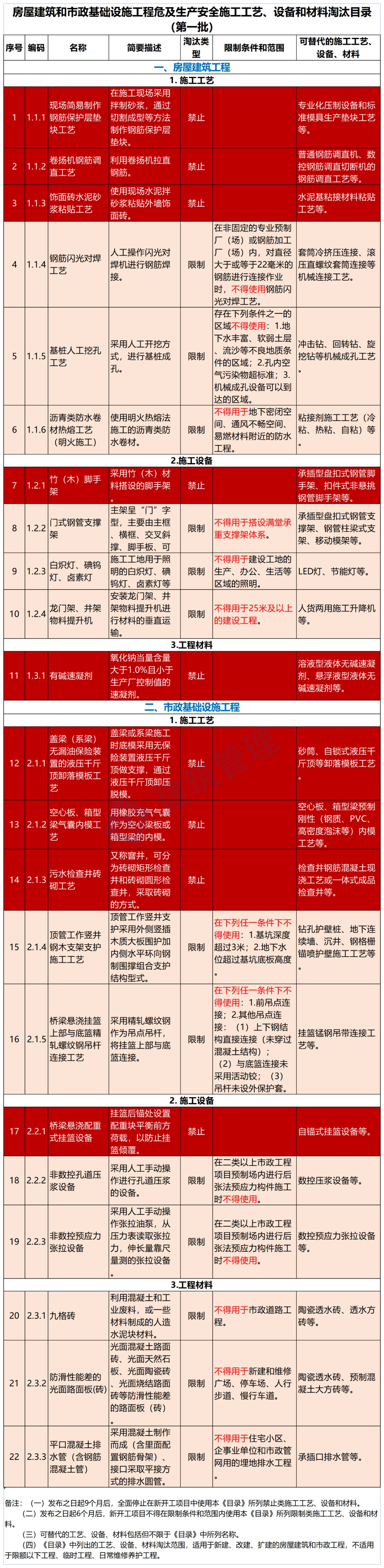 多地高层住宅外墙脱落！住建部明文：禁止水泥砂浆贴外墙砖！