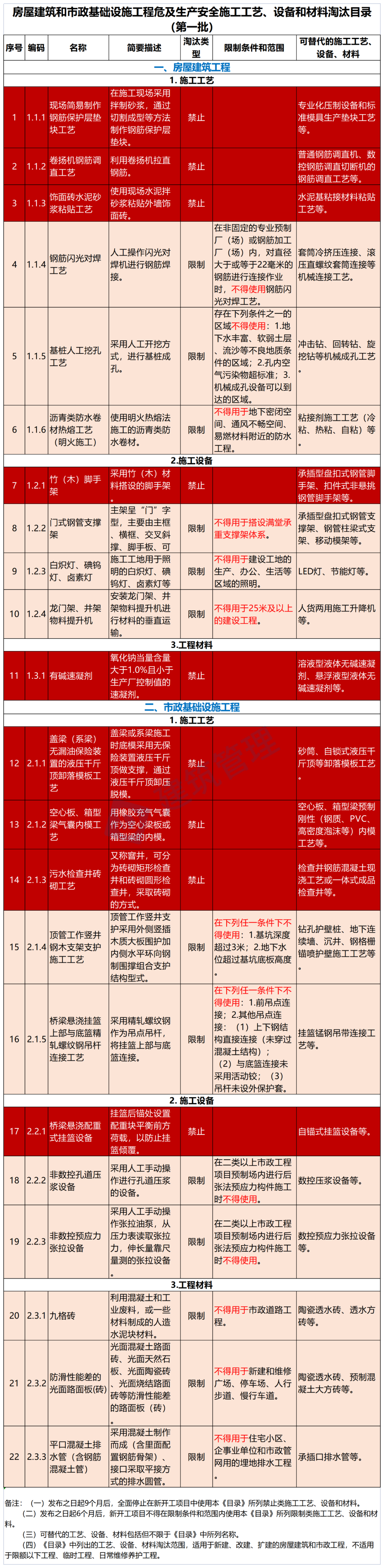 多地高层住宅外墙脱落！住建部明文：禁止水泥砂浆贴外墙砖！