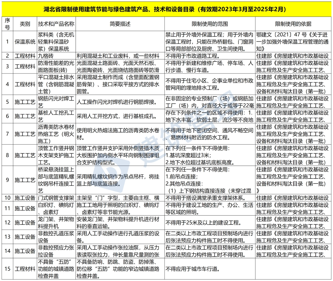 多地高层住宅外墙脱落！住建部明文：禁止水泥砂浆贴外墙砖！