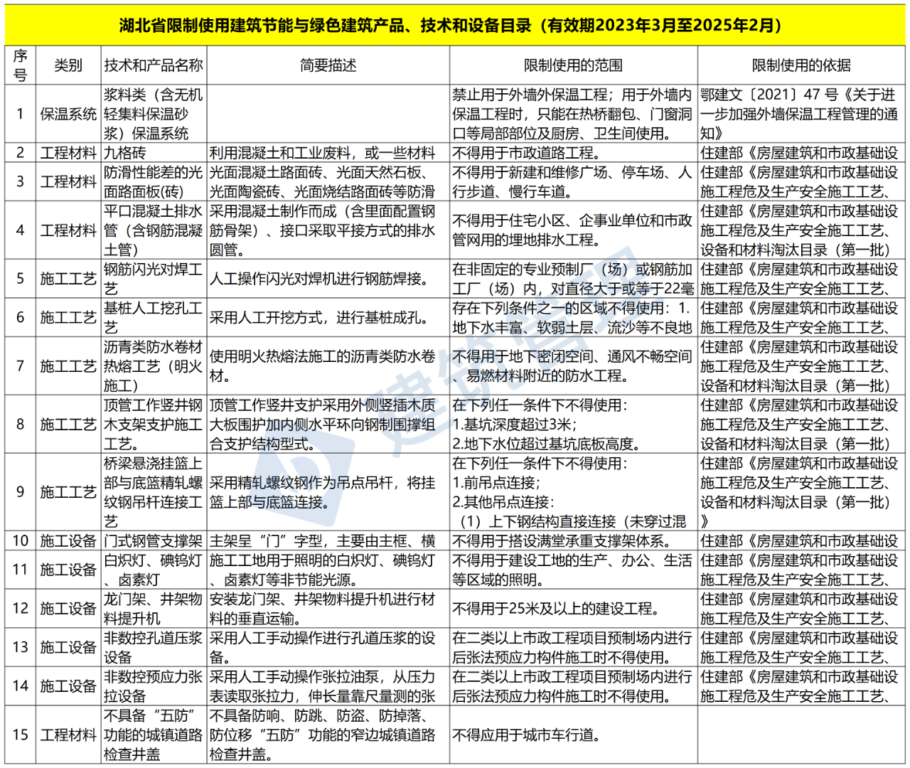 多地高层住宅外墙脱落！住建部明文：禁止水泥砂浆贴外墙砖！