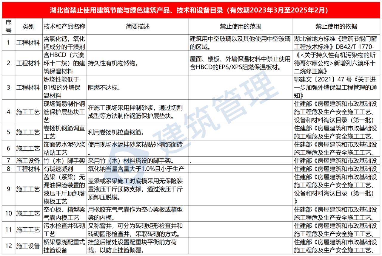 多地高层住宅外墙脱落！住建部明文：禁止水泥砂浆贴外墙砖！