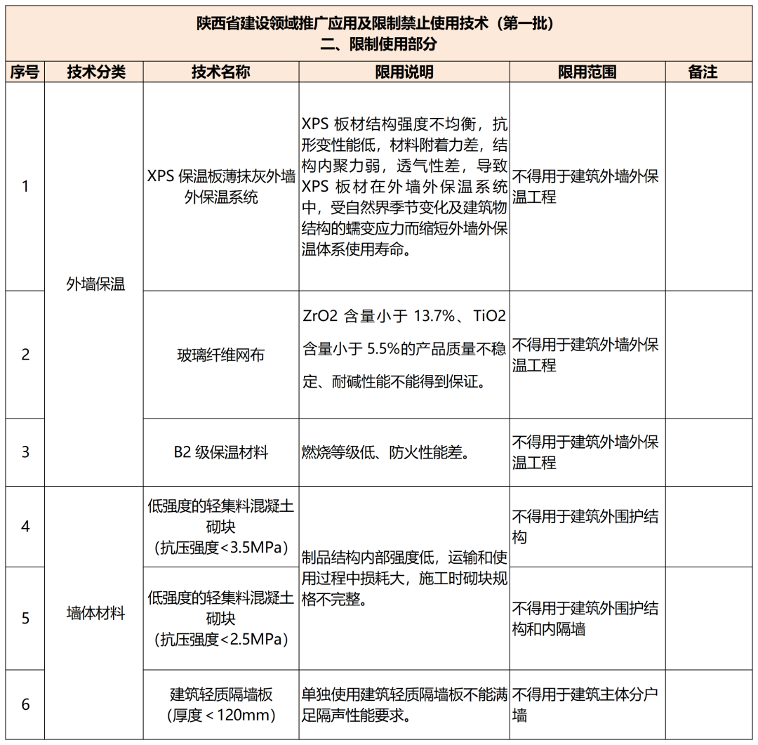 多地高层住宅外墙脱落！住建部明文：禁止水泥砂浆贴外墙砖！