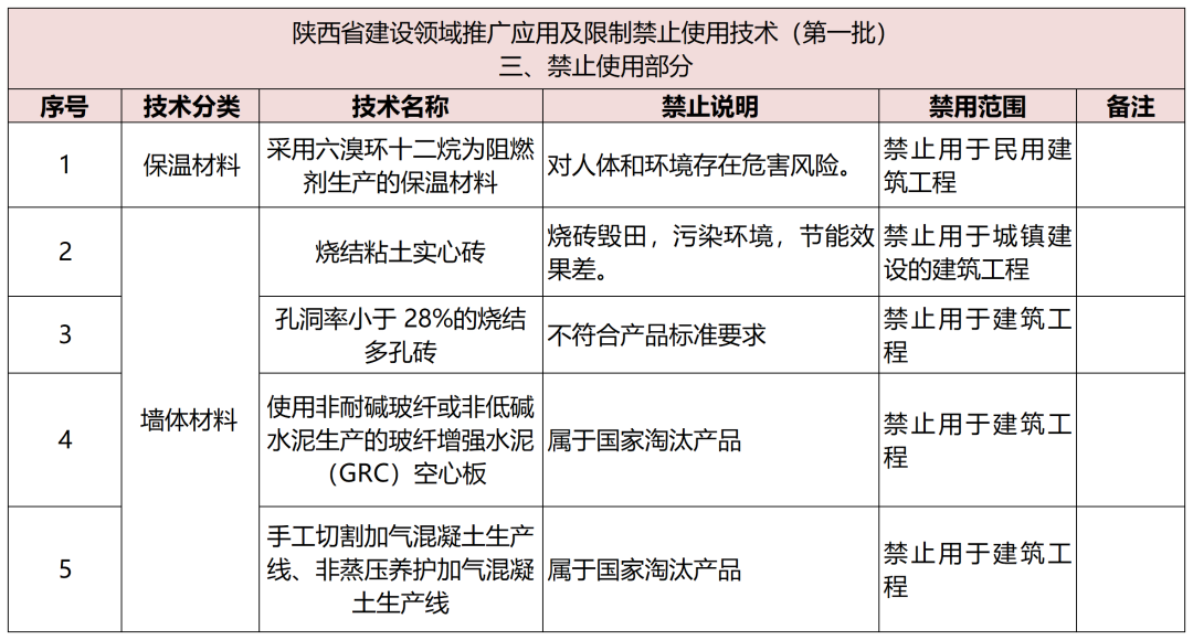 多地高层住宅外墙脱落！住建部明文：禁止水泥砂浆贴外墙砖！