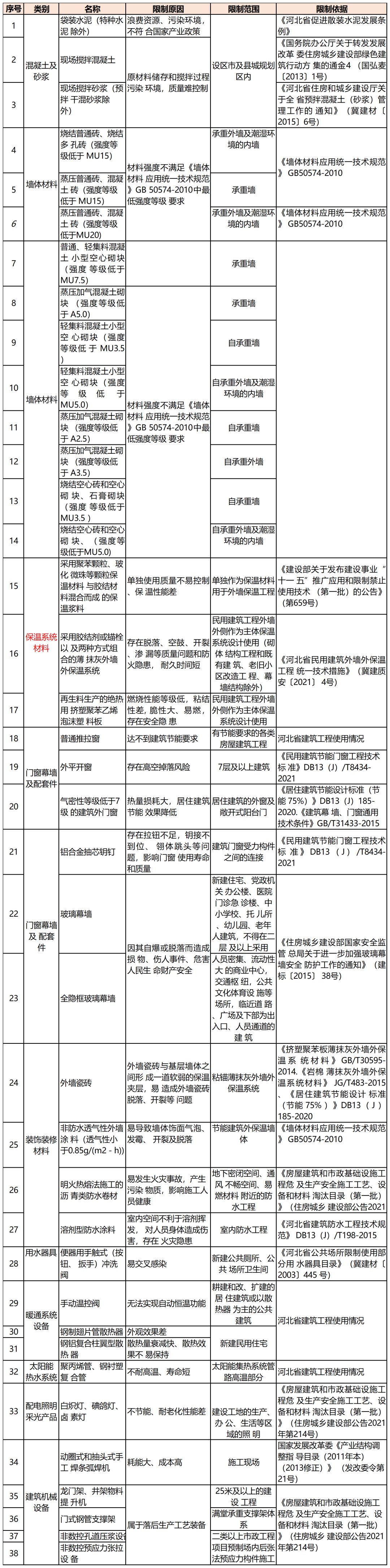 多地高层住宅外墙脱落！住建部明文：禁止水泥砂浆贴外墙砖！