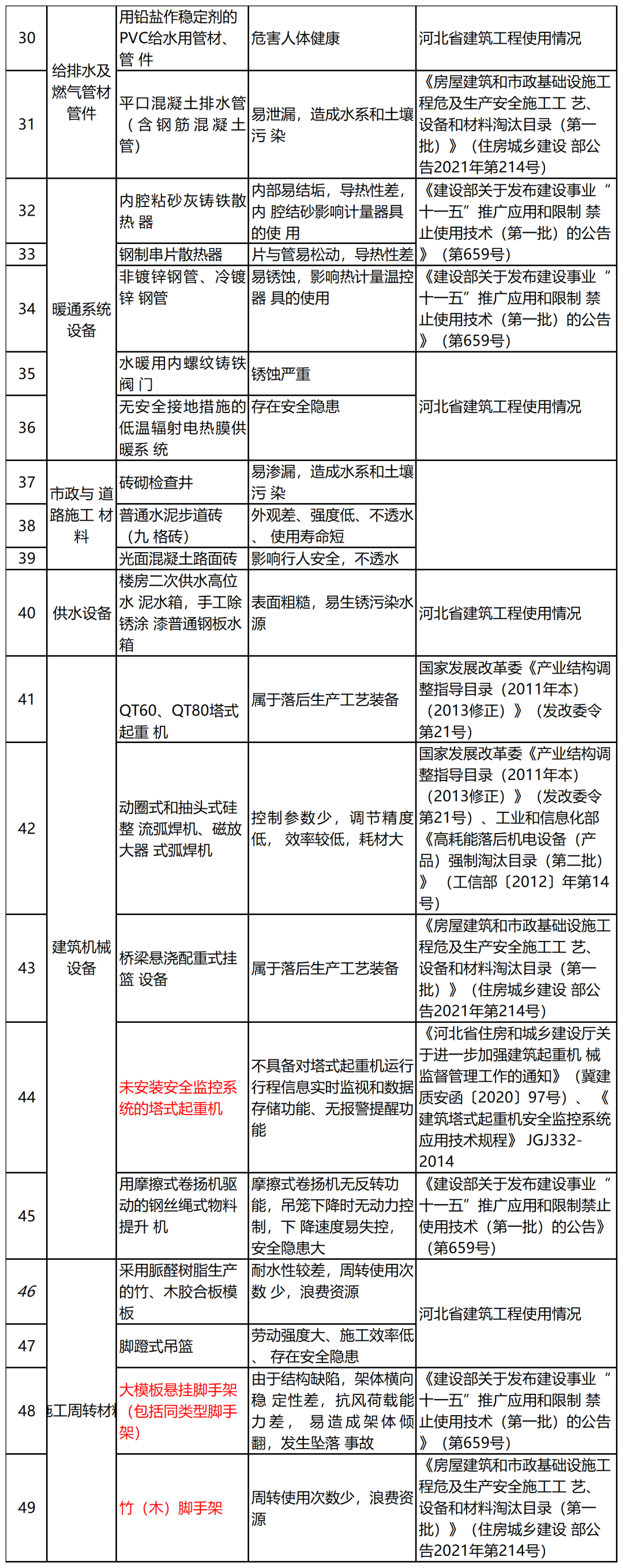 多地高层住宅外墙脱落！住建部明文：禁止水泥砂浆贴外墙砖！