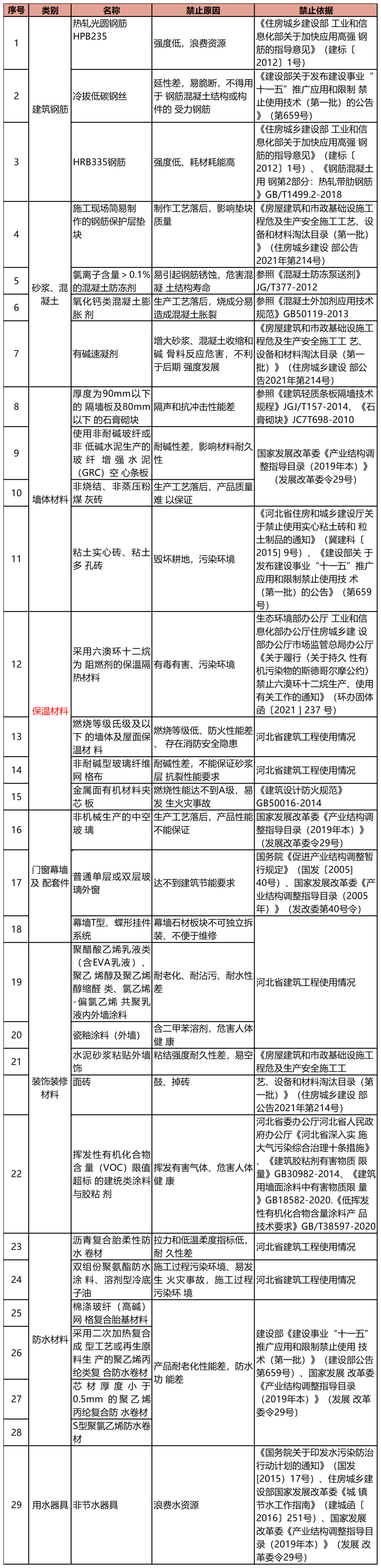 多地高层住宅外墙脱落！住建部明文：禁止水泥砂浆贴外墙砖！