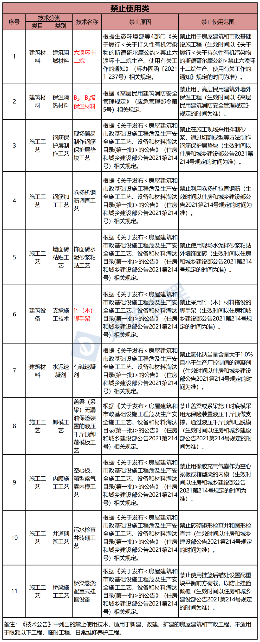 多地高层住宅外墙脱落！住建部明文：禁止水泥砂浆贴外墙砖！