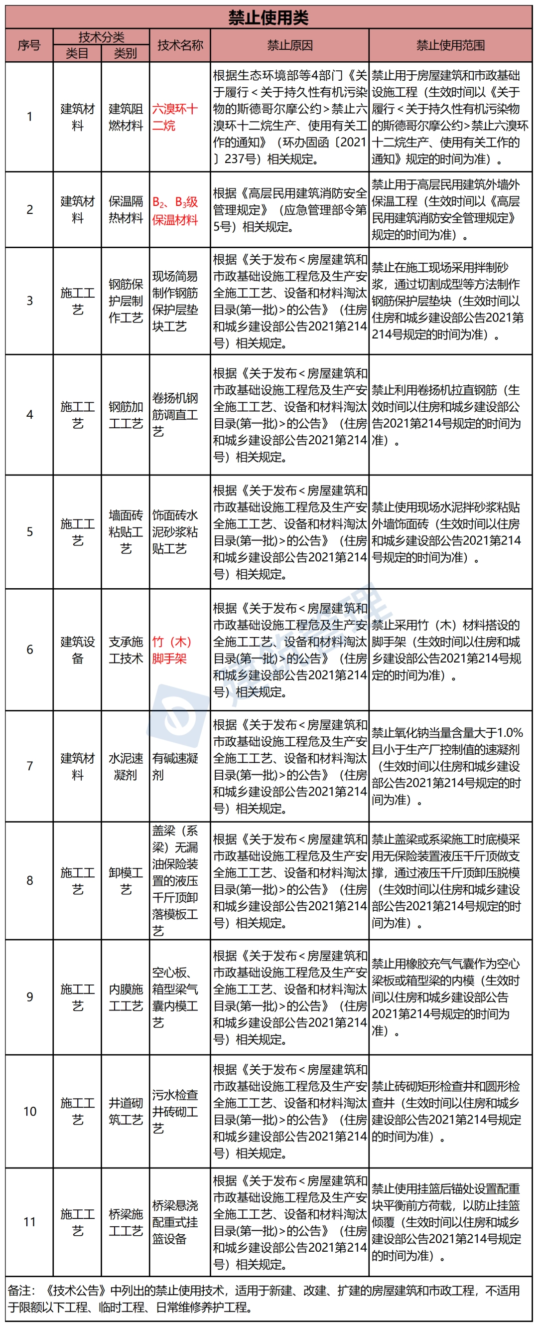 多地高层住宅外墙脱落！住建部明文：禁止水泥砂浆贴外墙砖！