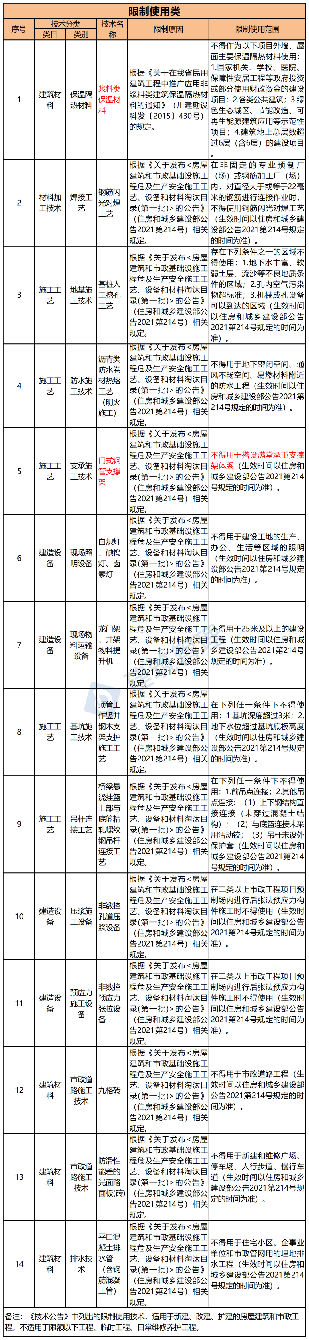 多地高层住宅外墙脱落！住建部明文：禁止水泥砂浆贴外墙砖！