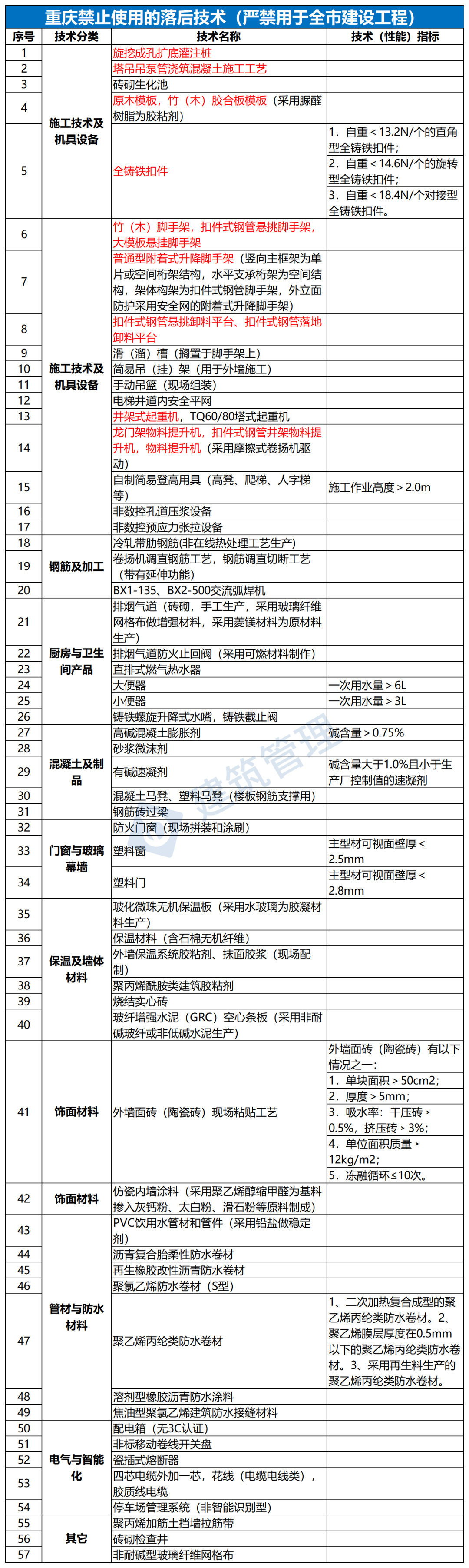 多地高层住宅外墙脱落！住建部明文：禁止水泥砂浆贴外墙砖！