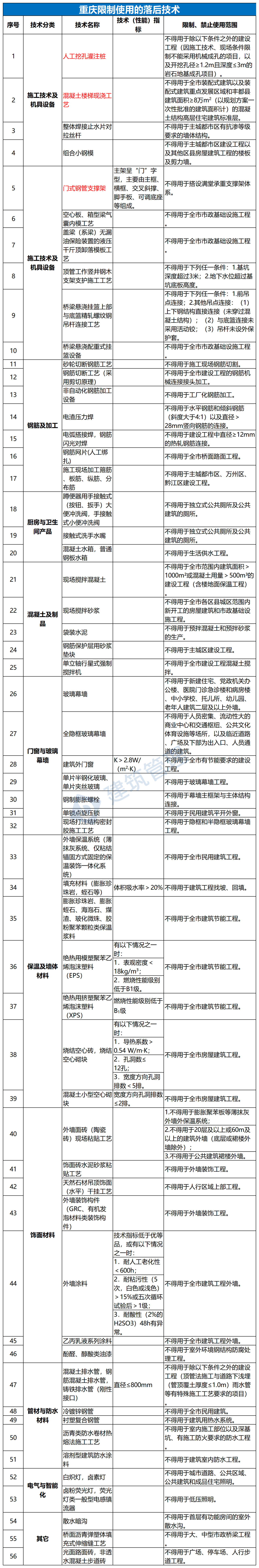 多地高层住宅外墙脱落！住建部明文：禁止水泥砂浆贴外墙砖！