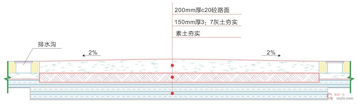 图8-9 场内施工便道