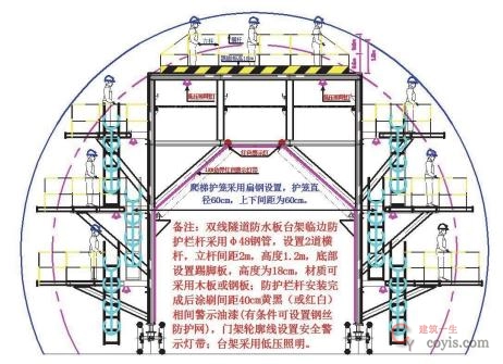 图8-103 防水板台架安全防护