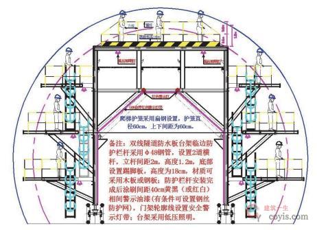 图8-103 防水板台架安全防护